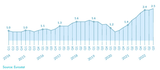 Focus 1, specialised profiles are in high demand