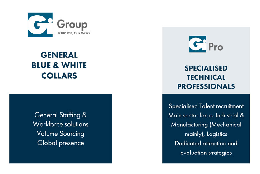 Gi Group Holding offer