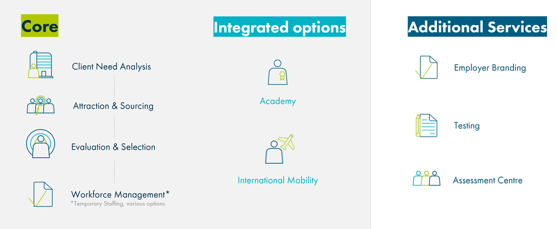 The process of Gi Pro