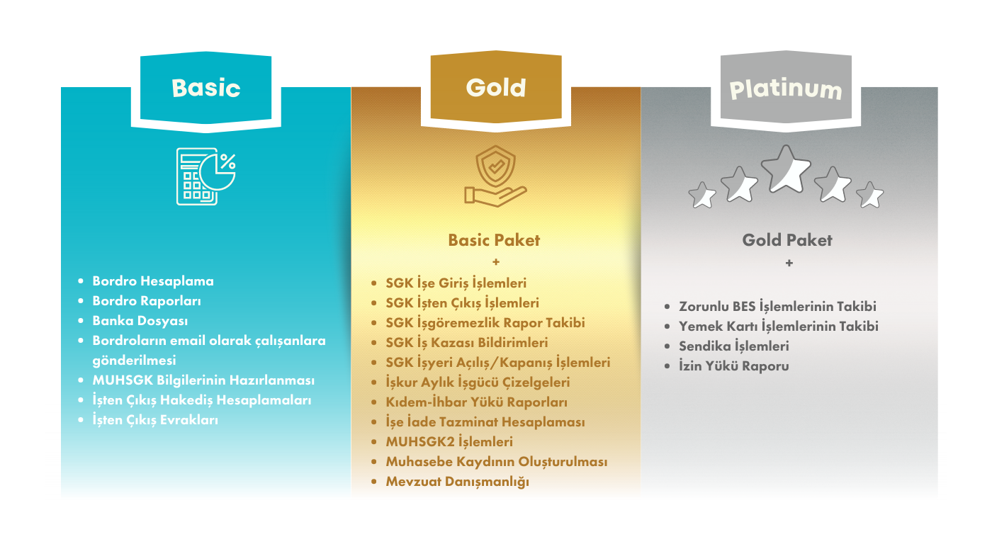 Outsource Bordrolama, Teknik Bordro Hizmeti, Bordrolama Hizmeti, Özlük İşleri