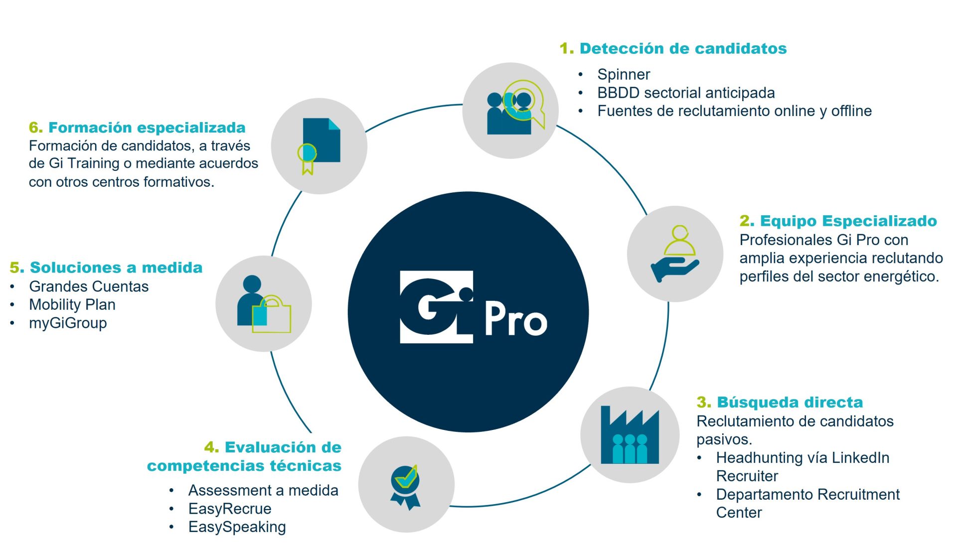gi pro - que ofrecemos